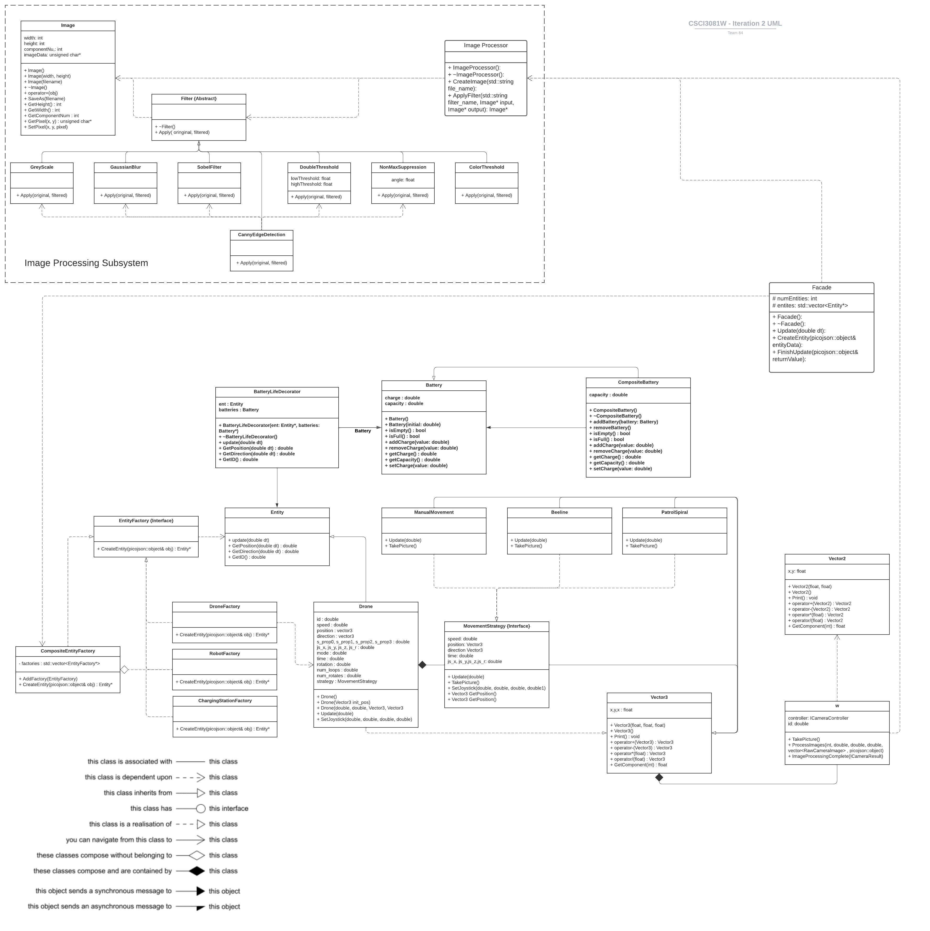 UML Diagram of Drone Search and Rescue Project