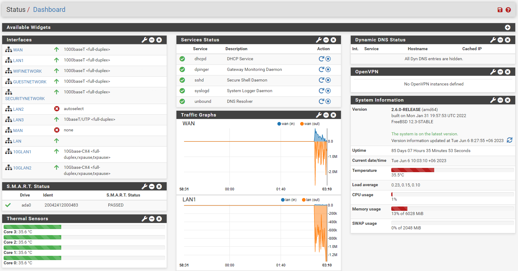 Screenshot of Pfsense Router Dashboa